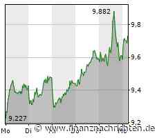 Deutsche Bank-Aktie: Das hört sich nicht wirklich gut an...