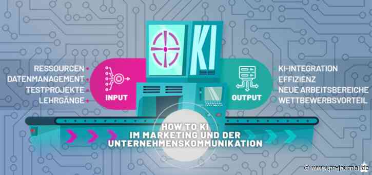 Serie: KI in Marketing und Unternehmenskommunikation (III)