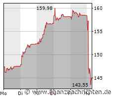 Richemont wächst im ersten Quartal stark in Asien