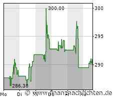 Mercedes-Benz: Ritterschlag durch Goldman Sachs