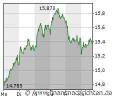 Siemens Energy: Trendwende?