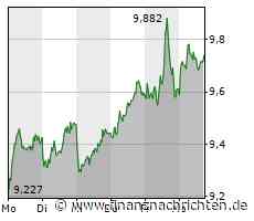 BREAKING: DAX verteidigt 16.000-Punkte-Marke - Deutsche Bank Top, Infineon Flop, Morphosys ...