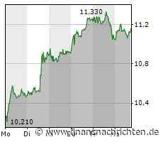 Commerzbank-Aktie: Kursziel wird angehoben, aber...