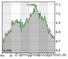 TUI: Es wird noch besser