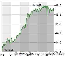 Deutsche Post: Das Ende einer schwierigen Phase