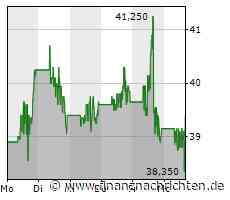 JinkoSolar: Wann endet der Käuferstreik?