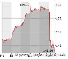 Fresenius, Tesla, Richemont, Krones uvm. Sommerrally voraus!?