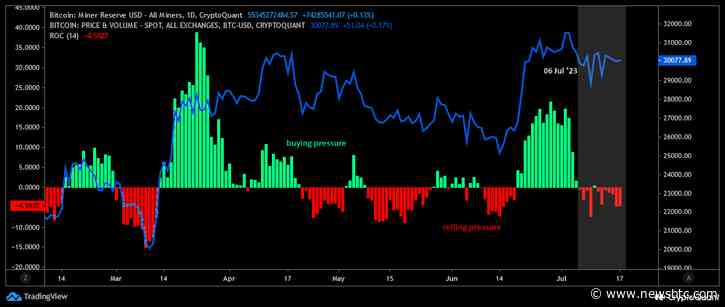 Bitcoin Miners Selling Again, Will Price Crash Again?