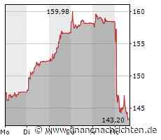 Aktien Schweiz schwächer - Richemont stürzen nach Zahlen ab