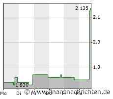 Pardes Biosciences: +126% dank Übernahme für NBC-Mitglieder!