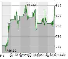 Broadcom-Aktie: Kurs klettert leicht (805,6156 €)