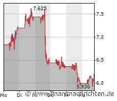Lucid Group-Aktie im Höhenflug (6,22724 €)