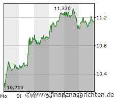 ROUNDUP/Aktien Frankfurt Schluss: Zäher Wochenauftakt - Gewinnmitnahmen