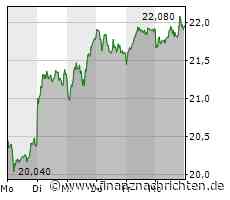 Biotech Report: MorphoSys, Evotec behauptet, Qiagen rutschen ab