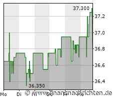 Wiener Börse: ATX TR am Montag leichter, Strabag Tagessieger