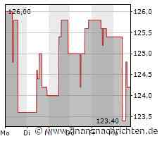 BSN Spitout Wiener Börse: Immofinanz ytd vor Do&Co und Wienerberger