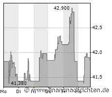 Aktien Wien Schluss: Leichte Verluste nach China-Daten