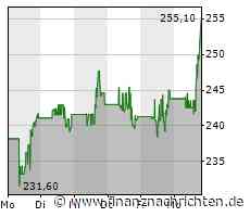 SolarEdge Technologies-Aktie mit leichten Kursgewinnen (253,9656 €)