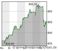 LVMH: Schwacher Tag, aber...