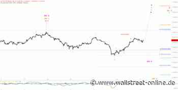 Elliott Wellen Analyse: DAX im Pausenmodus