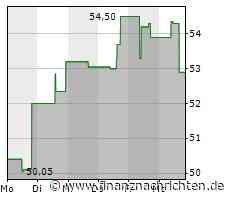 Kursverluste für den Anteilsschein von Las Vegas Sands (53,0618 €)