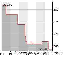 Verhaltene Kauflaune bei McKesson-Aktie (365,2950 €)