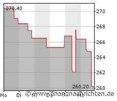 HCA-Aktie: Kurs fällt ab (258,1038 €)