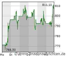 Broadcom-Aktie gewinnt 2,02 Prozent (806,4421 €)