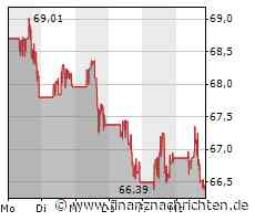 Verhaltene Kauflaune bei General Mills-Aktie (66,3696 €)