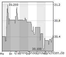 Aktienmarkt: Aktie von Weyerhaeuser tritt auf der Stelle (30,4227 €)