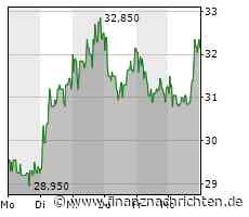 EQS-Adhoc: STEICO SE: Verkauf der Mehrheitsanteile an der STEICO SE