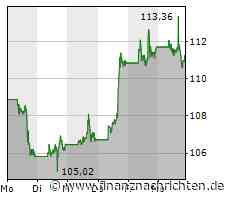Alphabet: Doppel-Upgrade