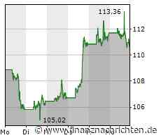 Alphabet: Goldman Sachs sieht Suchmaschinendienst als KI-Profiteur und erhöht das Kursziel für die Aktie