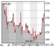 Apple: Morgan Stanley sieht bis 2033 enormes Wachtumspotential in Indien und hebt das Kursziel für die Aktie an