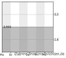 PTA-Adhoc: Linus Digital Finance AG: LINUS Digital Finance platziert erfolgreich Kapitalerhöhung aus genehmigtem Kapital