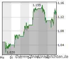 Novo Nordisk bringt Wegovy nach Europa, Tesla bejubelt den ersten Cybertruck, Nikola hofft auf eine neue Kursrallye und bei Nel ASA warten die Anleger gespannt auf neue Zahlen