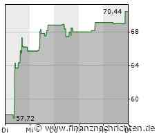 Deutscher Baustoffhersteller Steico wird irisch - Kingspan übernimmt Mehrheit