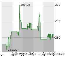 Meta Platforms: Goldman Sachs sieht eine Erholung bei Online-Werbung und erhöht Kursziel für die Aktie der Facebook-Holding