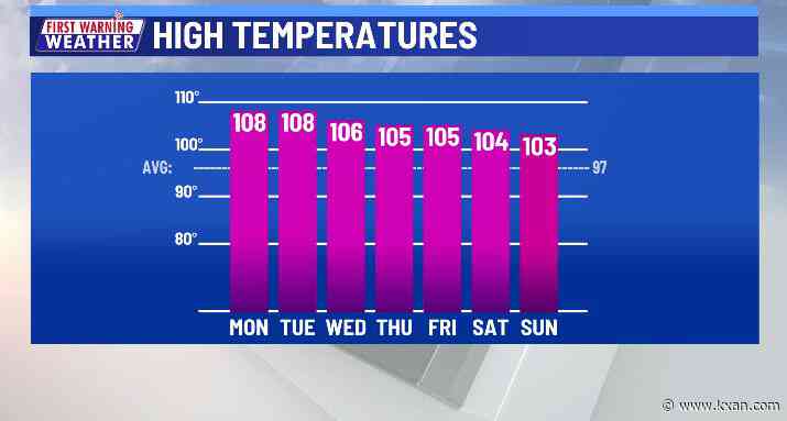 Hottest mid-July stretch on record underway