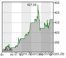 Nvidia - Biotech als weiterer Erfolgsfaktor?