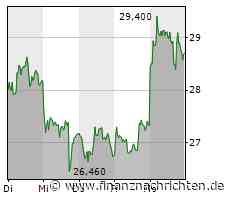 MorphoSys: Nur die Harten kommen in den Garten - Trading-Chance!