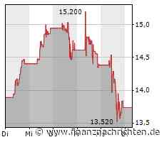 TOMRA SYSTEMS erzielte Rekordumsatz