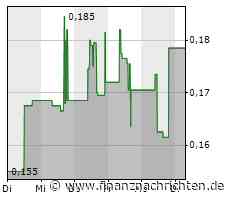 Konjunkturabschwächung? Hensoldt, Defense Metals, Kore Mining, RWE Aktie