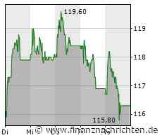 Adhoc: SFS Group AG: SFS erzielt beständige Weiterentwicklung