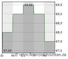 One Gas gibt Dividende bekannt