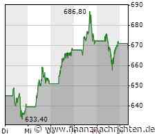 Märkte am Morgen: Tesla, Nvidia, Bayer, Infineon, Deutsche Bank, ASML, Nel