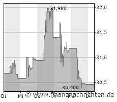 ATX-Trends: Flughafen Wien, Strabag, AT&S, FACC ....