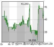 wikifolio whispers a.m. Rheinmetall, JinkoSolar, Vonovia SE ...