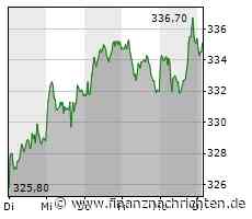 Verhaltene Kauflaune bei Aktie von Munich Re (335,10 €)