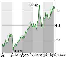 Deutsche Bank: Das macht Hoffnung
